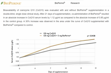 Imagine produs Coenzyme Q10 with BioPerine