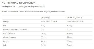 Imagine produs Critical Mass Original 6kg