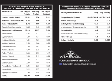 Imagine produs Whey Trilogy Standard 4Kg