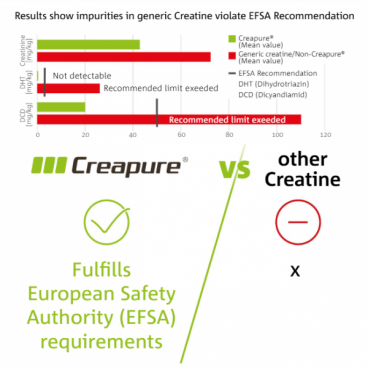 Imagine produs Pure Creatine (Creapure)