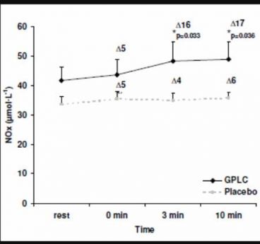 Imagine produs GPLC Q10 GlycoCarn PLC