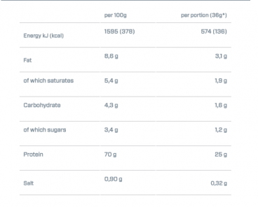 Imagine produs Elite Whey Protein 2100g