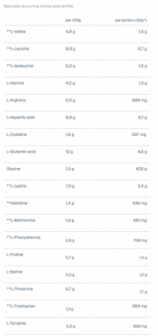 Imagine produs ISO 100 2200g